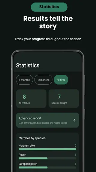 The statistics screen in Fishing Notes showing a 6 months / 12 months / All time period switch, tiles for total catches and species caught, an advanced report entry, and a catches-by-species bar chart.