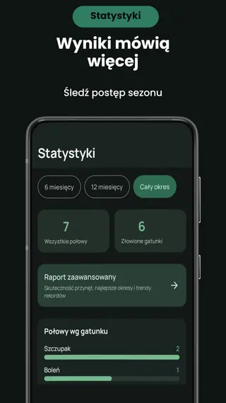 Ekran statystyk Wędkarskiego Dziennika z przełącznikiem okresu 6 miesięcy / 12 miesięcy / cały okres, kaflami liczby połowów i złowionych gatunków, wejściem w raport zaawansowany oraz wykresem połowów według gatunku.